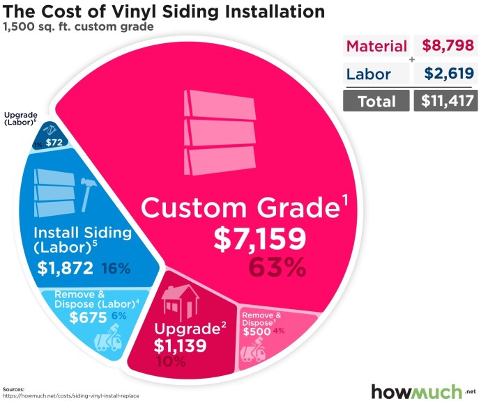 2022 Vinyl Siding Prices | Cost to Install Vinyl Siding 2022 Vinyl Siding Prices | Cost to Install Vinyl Siding